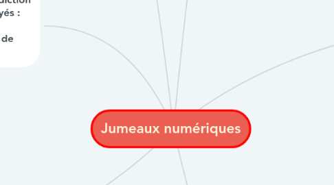 Mind Map: Jumeaux numériques