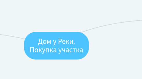 Mind Map: Дом у Реки, Покупка участка