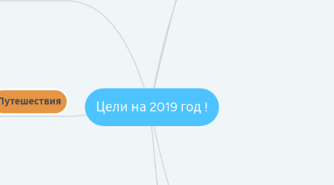 Mind Map: Цели на 2019 год !