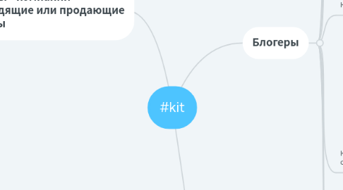 Mind Map: #kit