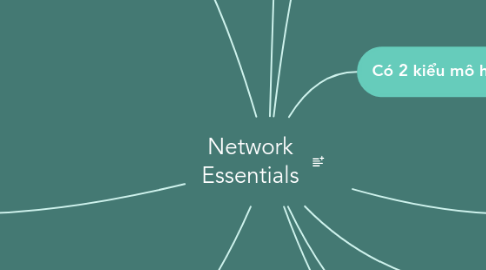Mind Map: Network Essentials