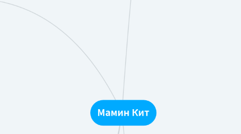 Mind Map: Проект "Обучение удаленной профессии"