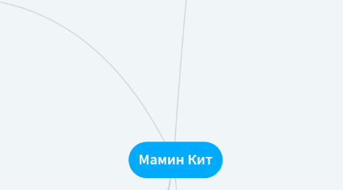 Mind Map: Мамин Кит