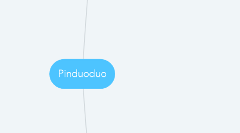 Mind Map: Pinduoduo