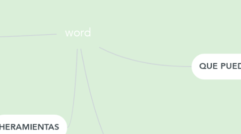 Mind Map: word