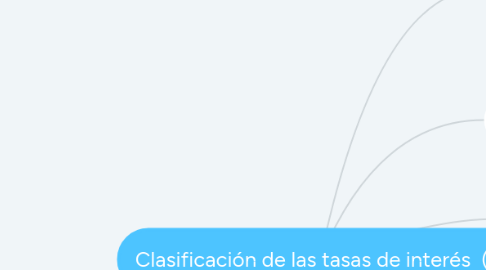 Mind Map: Clasificación de las tasas de interés (1)