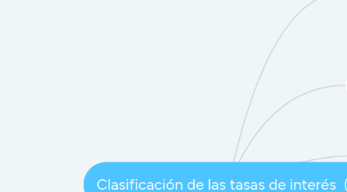 Mind Map: Clasificación de las tasas de interés  (1)