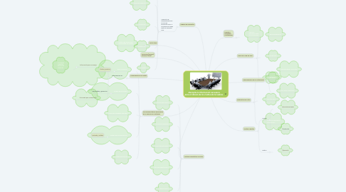 Mind Map: Recopila la información necesaria para el cálculo de los costos de la cadena.