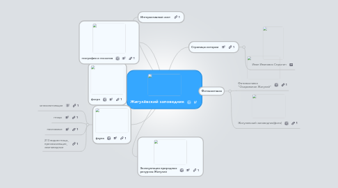 Mind Map: Жигулёвский заповедник