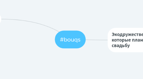 Mind Map: #bouqs