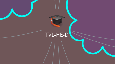 Mind Map: TVL-HE-D