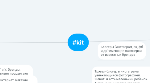 Mind Map: #kit