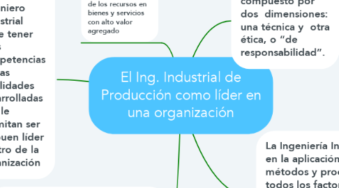 Mind Map: El Ing. Industrial de Producción como líder en una organización