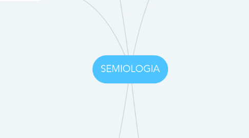 Mind Map: SEMIOLOGIA