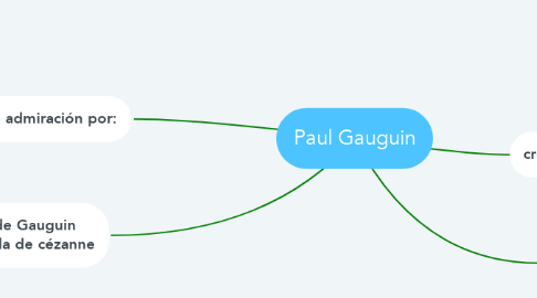 Mind Map: Paul Gauguin