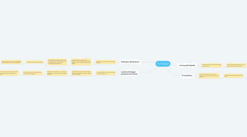 Mind Map: Paul Gauguin