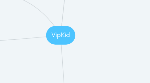Mind Map: VipKid
