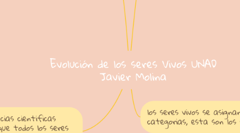 Mind Map: Evolución de los seres Vivos UNAD Javier Molina