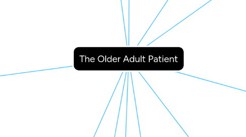 Mind Map: The Older Adult Patient