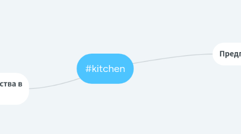 Mind Map: #kitchen