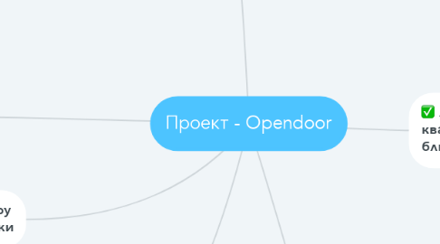 Mind Map: Проект - Opendoor