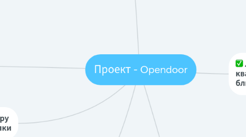 Mind Map: Проект - Opendoor