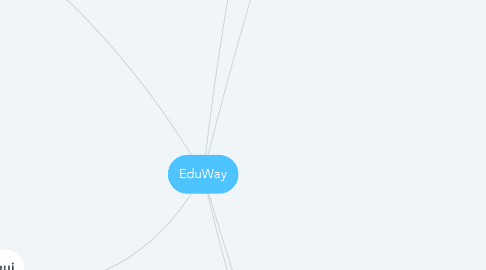 Mind Map: EduWay