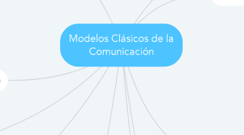 Mind Map: Modelos Clásicos de la Comunicación