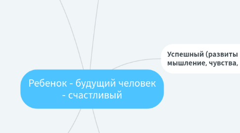 Mind Map: Ребенок - будущий человек - счастливый