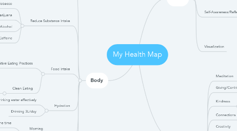 Mind Map: My Health Map