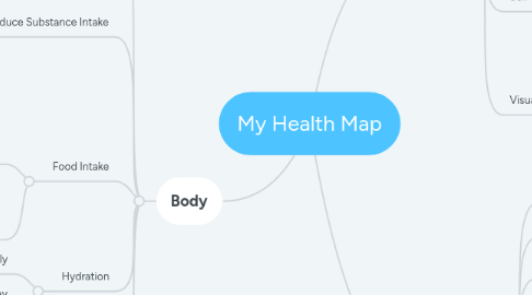 Mind Map: My Health Map