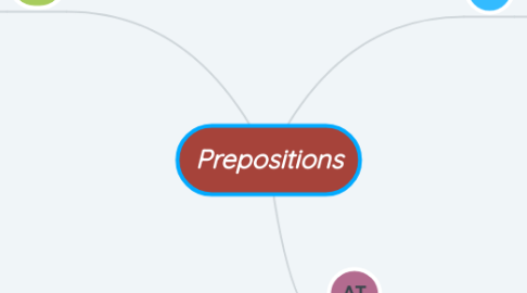 Mind Map: Prepositions