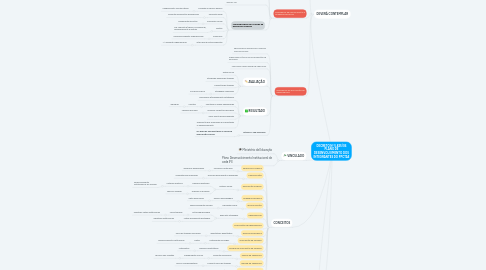 Mind Map: DECRETO N° 5.825/06 PLANO DE DESENVOLVIMENTO DOS INTEGRANTES DO PPCTAE