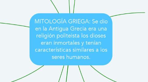 Mind Map: MITOLOGÍA GRIEGA: Se dio en la Antigua Grecia era una religión politeista los dioses eran inmortales y tenían características similares a los seres humanos.