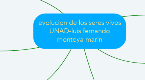 Mind Map: evolucion de los seres vivos UNAD-luis fernando montoya marin