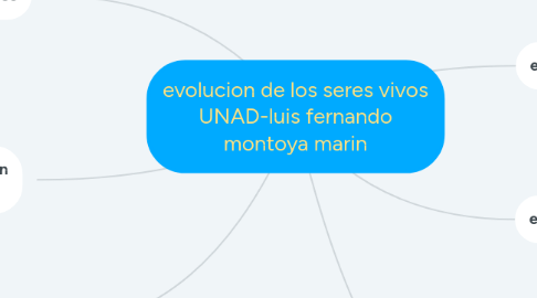 Mind Map: evolucion de los seres vivos UNAD-luis fernando montoya marin