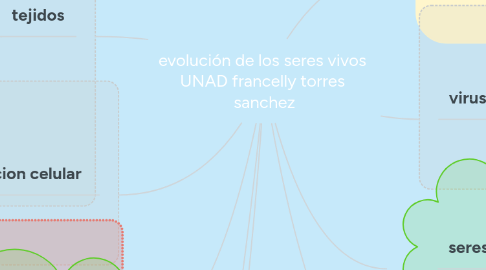 Mind Map: evolución de los seres vivos UNAD francelly torres sanchez