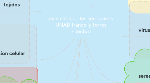 Mind Map: evolución de los seres vivos  UNAD francelly torres  sanchez