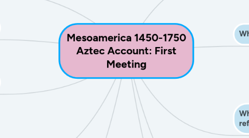 Mind Map: Mesoamerica 1450-1750 Aztec Account: First Meeting