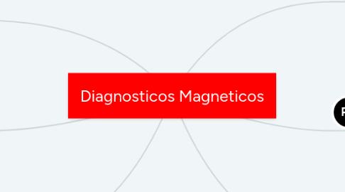 Mind Map: Diagnosticos Magneticos