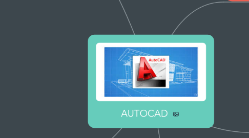 Mind Map: AUTOCAD