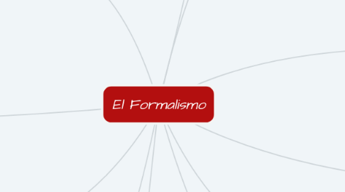 Mind Map: El Formalismo