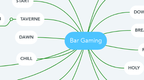 Mind Map: Bar Gaming