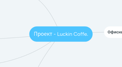 Mind Map: Проект - Luckin Coffe.