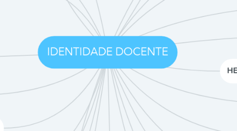 Mind Map: IDENTIDADE DOCENTE