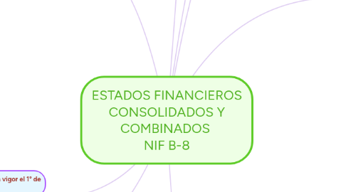 Mind Map: ESTADOS FINANCIEROS CONSOLIDADOS Y COMBINADOS  NIF B-8