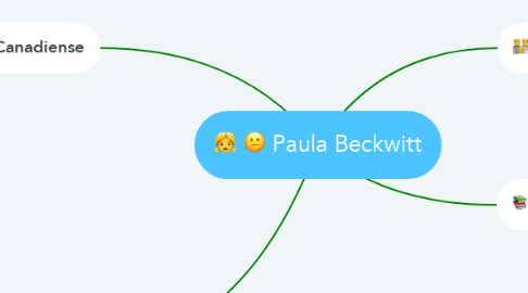 Mind Map: Paula Beckwitt