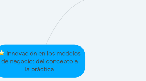 Mind Map: Innovación en los modelos de negocio: del concepto a la práctica