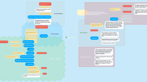 Mind Map: learning Theory