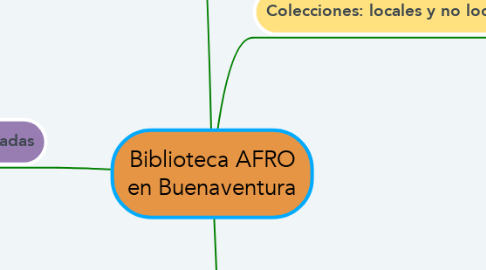 Mind Map: Biblioteca AFRO en Buenaventura